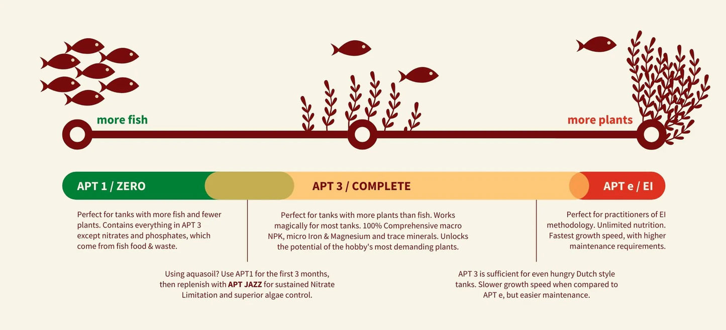 2Hr Aquarist APT 1 fertiliser