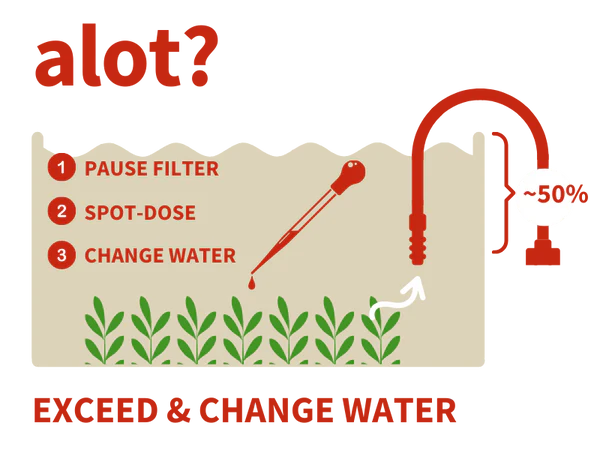 2HR Aquarist APT Fixlite