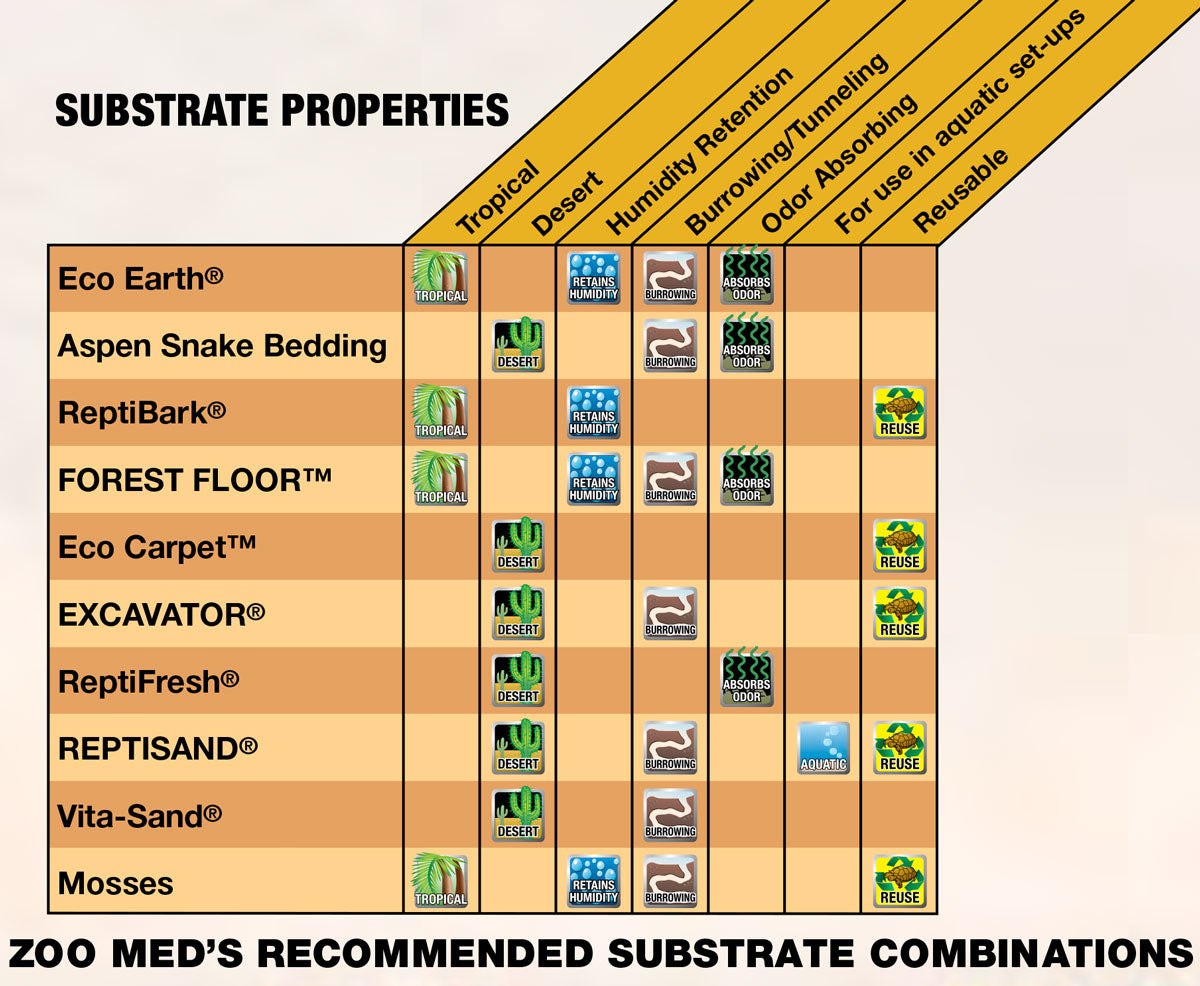 Zoo Med Cavern Kit with Excavator® Clay Burrowing Substrate