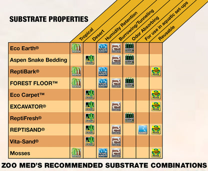 Zoo Med Cavern Kit with Excavator® Clay Burrowing Substrate